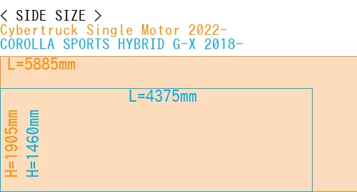 #Cybertruck Single Motor 2022- + COROLLA SPORTS HYBRID G-X 2018-